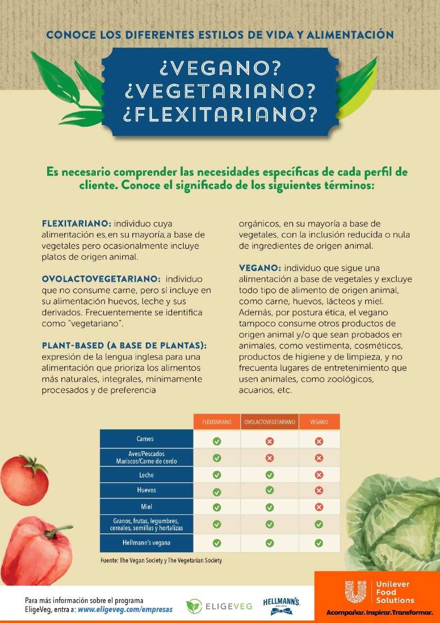 Estilos de vida y alimentación Estilos de vida y alimentación
